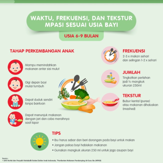 frekuensi pemberian mpasi